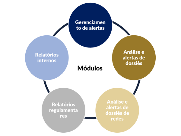 Modulos de Paladín