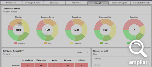 Internal reporting