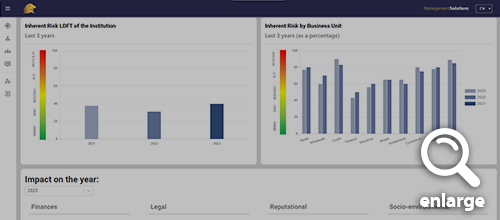 Internal reporting