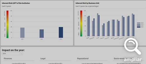 Internal reporting